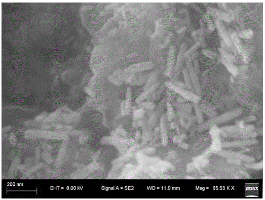 Preparation method of magnetic heteropoly acid-graphene composite catalytic material