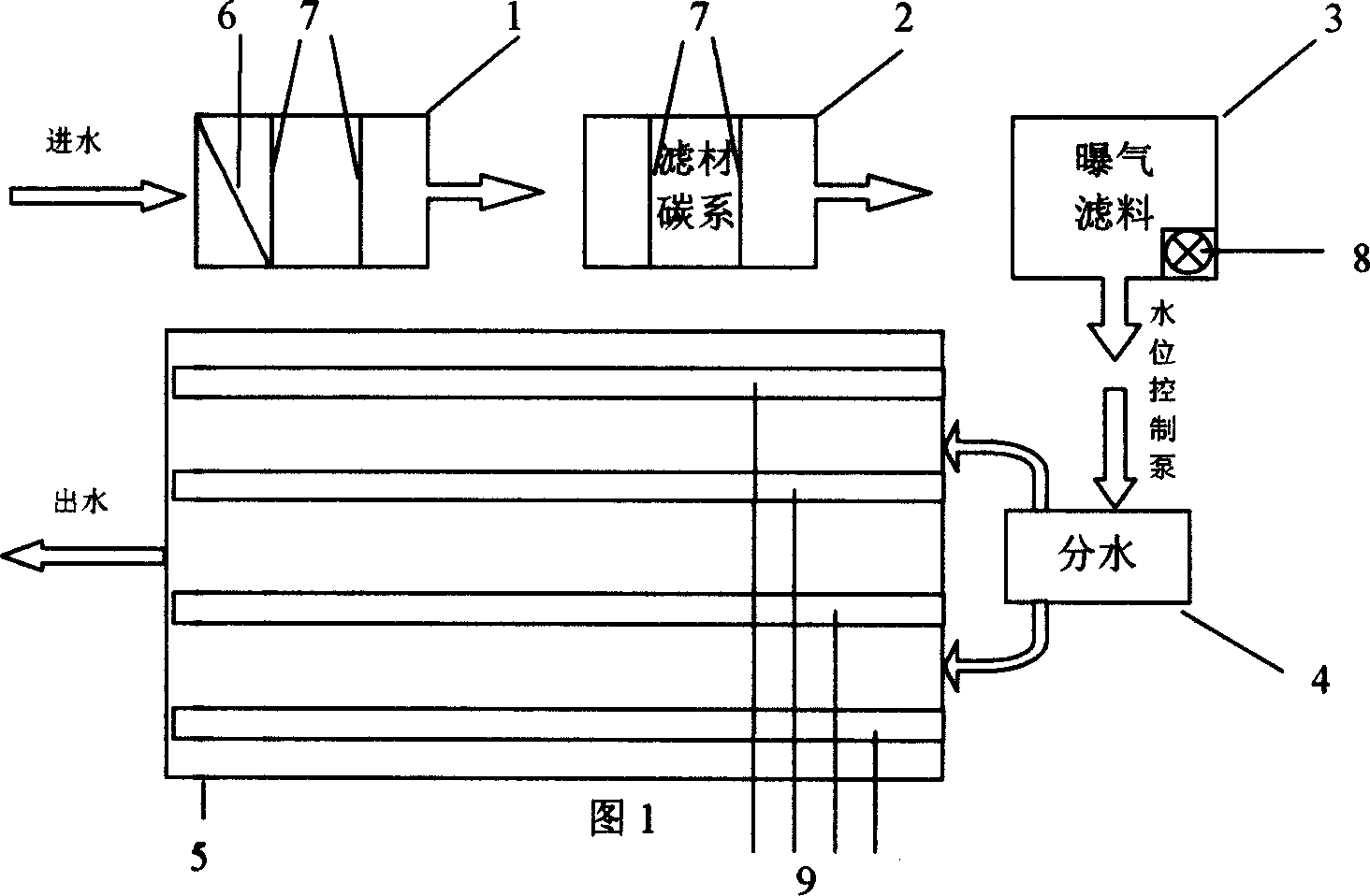 Micro-system for deep purification of domestic sewage