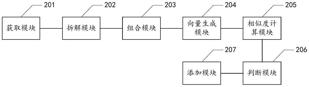 Private placement product data storage method and device, equipment and storage medium