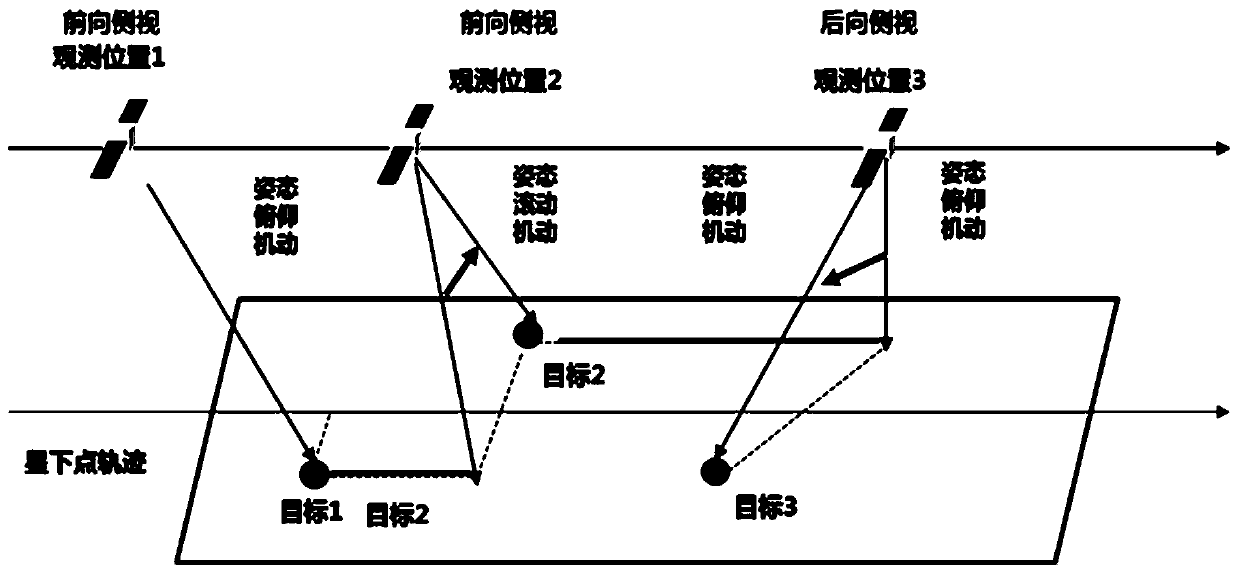 Agile remote sensing satellite multi-target in-orbit observation method