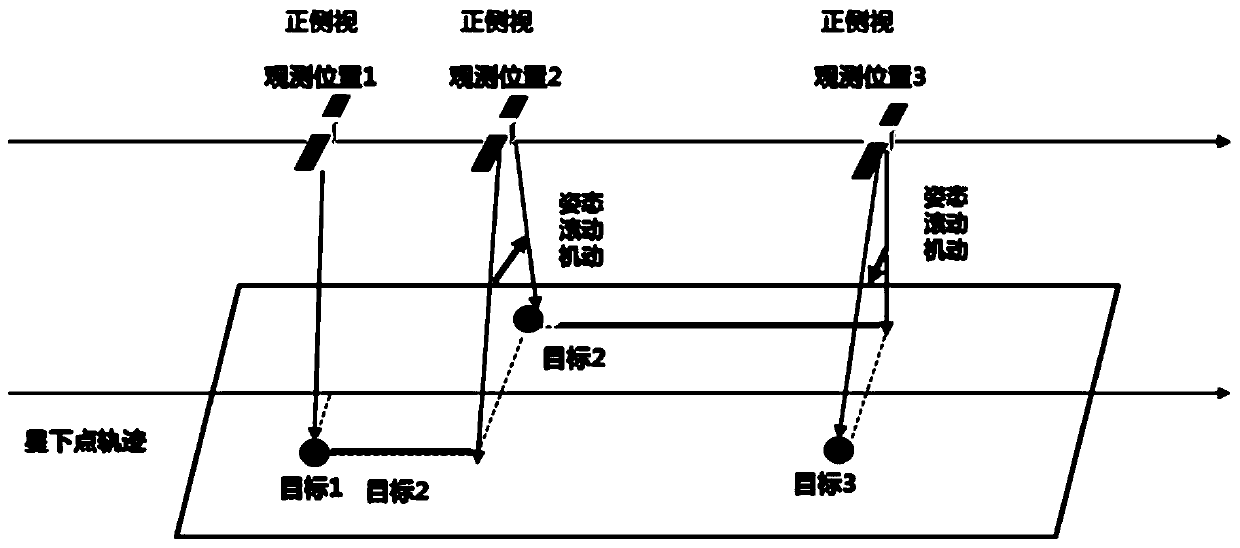 Agile remote sensing satellite multi-target in-orbit observation method