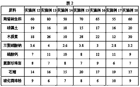 Phase change heat storage light porous ceramic tile