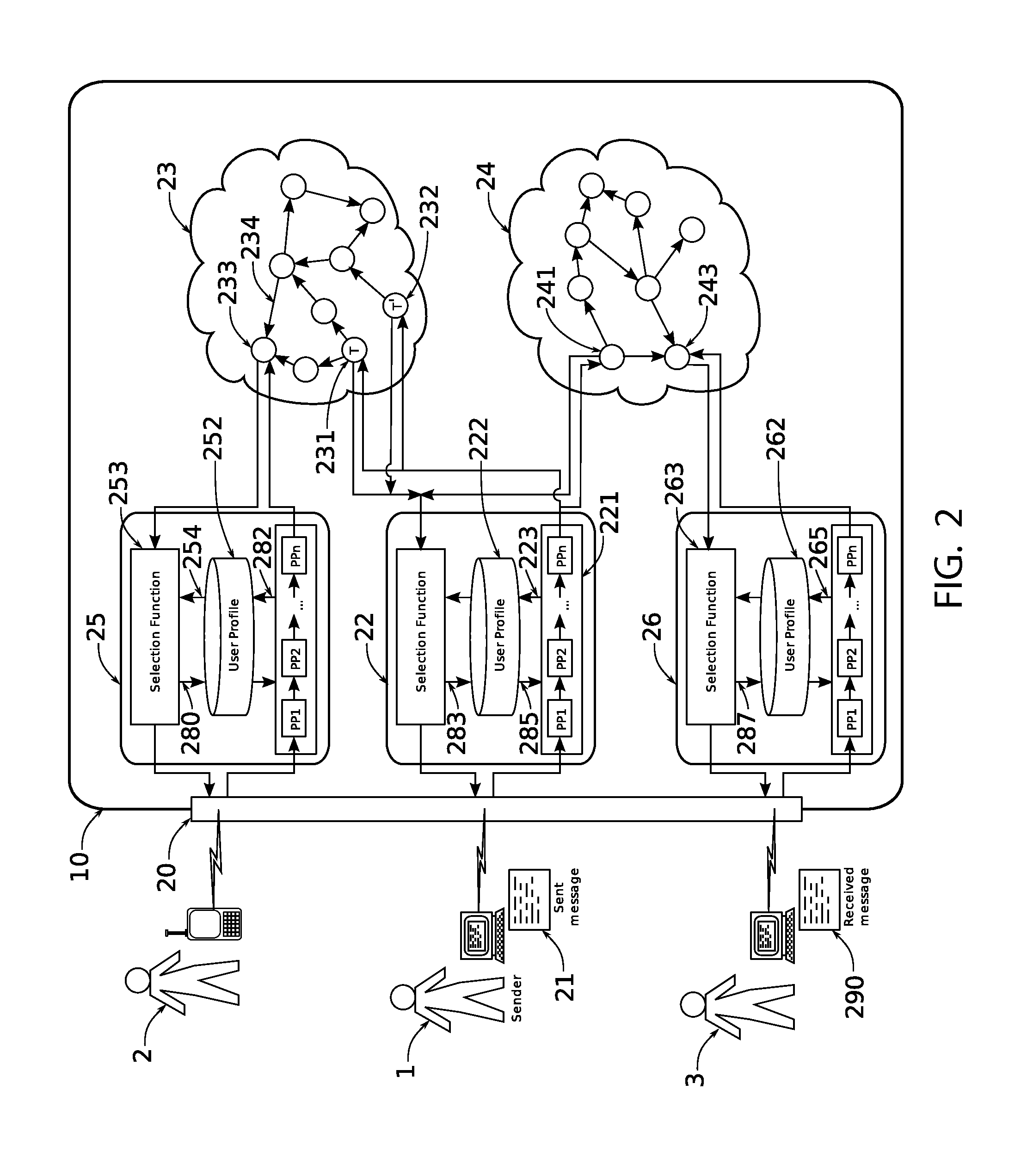 Method, system and architecture for increasing social network user interests in messages and delivering precisely targeted advertising messages