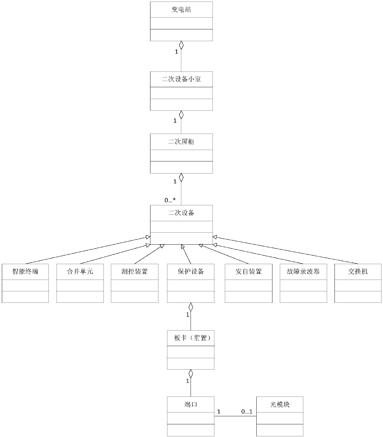 Modeling method and fault diagnosis method for network secondary loop of intelligent substation