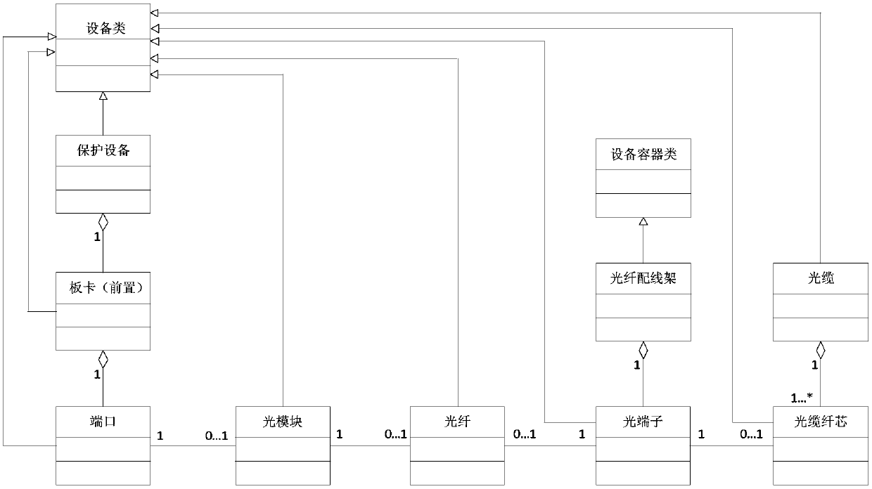 Modeling method and fault diagnosis method for network secondary loop of intelligent substation