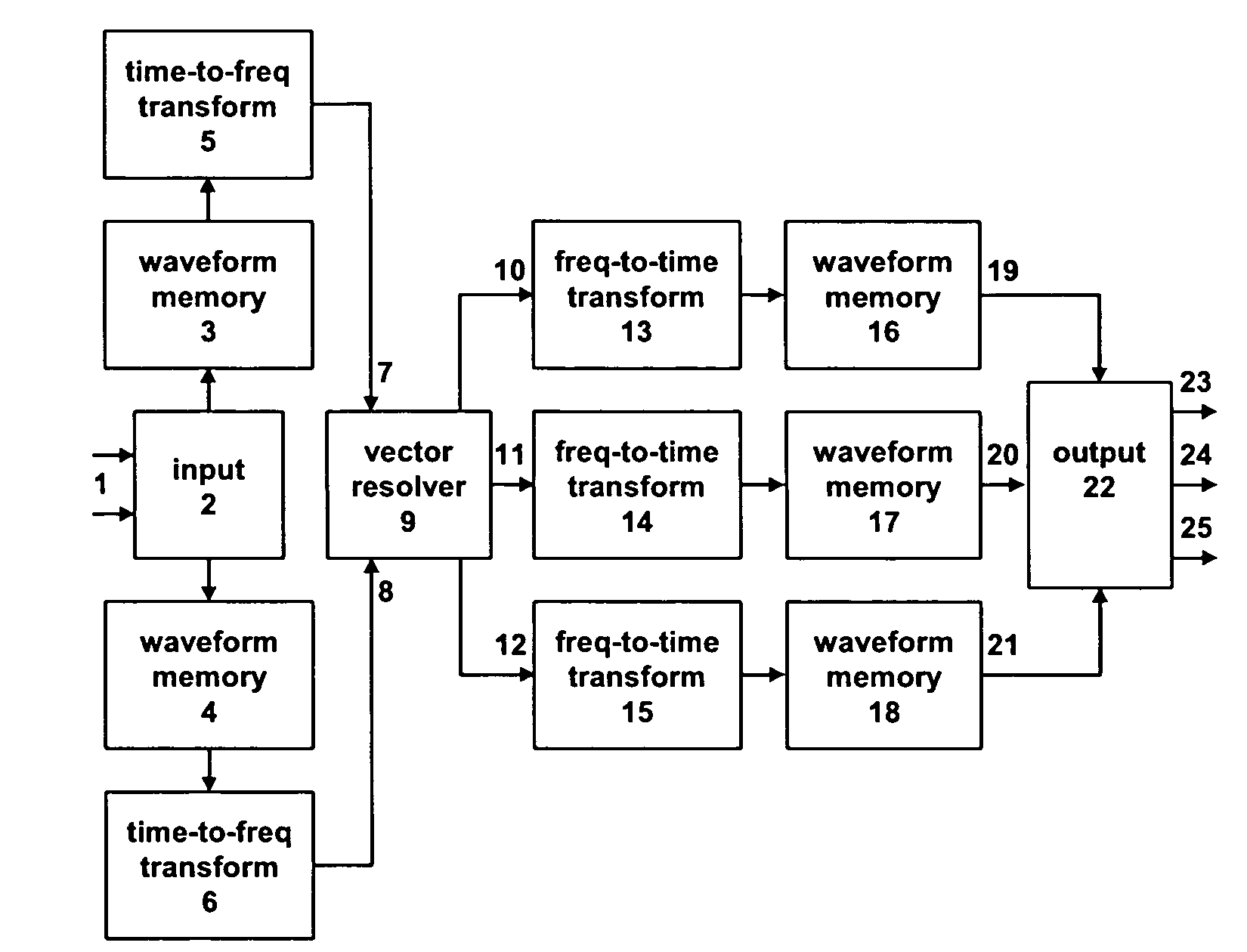 Extraction of left/center/right information from two-channel stereo sources