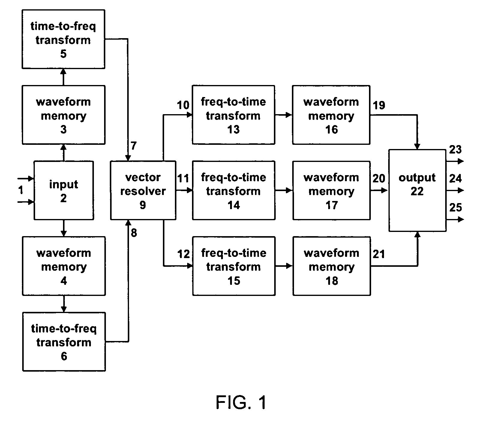 Extraction of left/center/right information from two-channel stereo sources