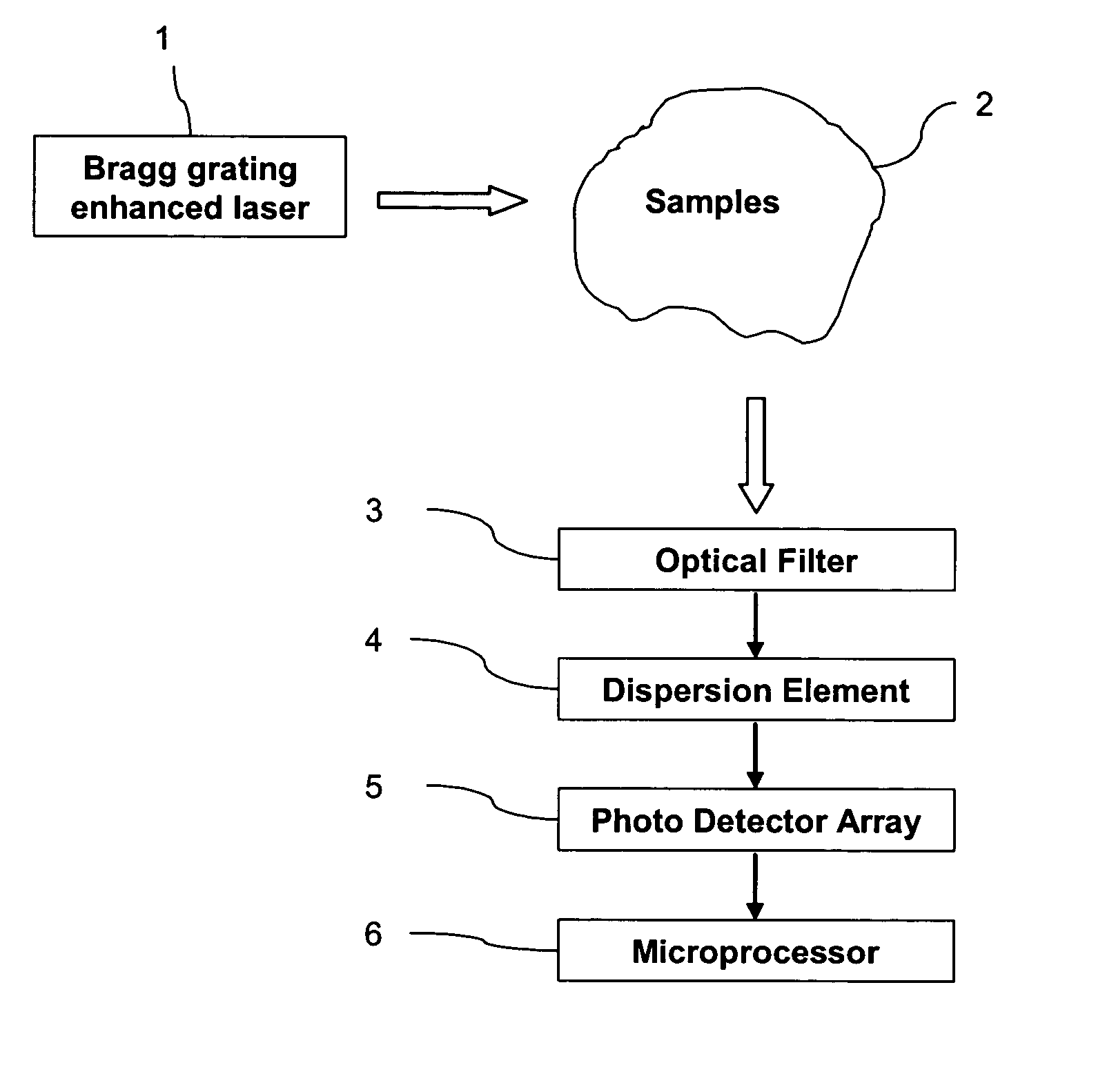 Spectroscopic apparatus using spectrum narrowed and stabilized laser with Bragg grating