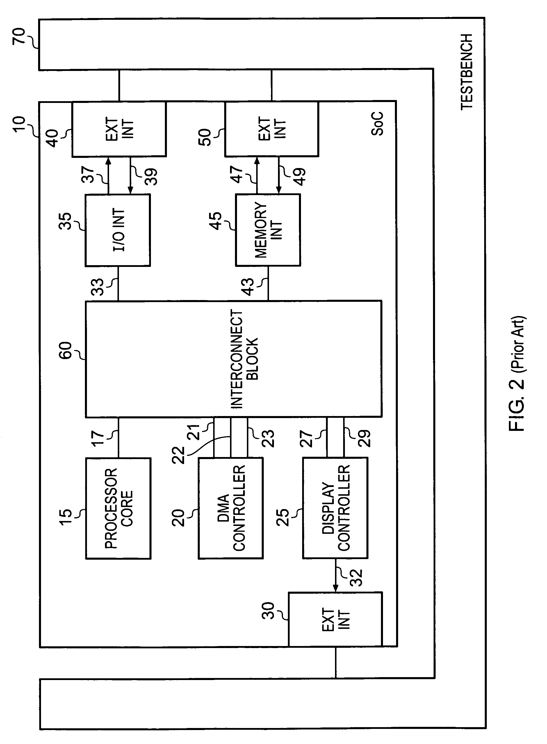 Generation of a testbench for a representation of a device