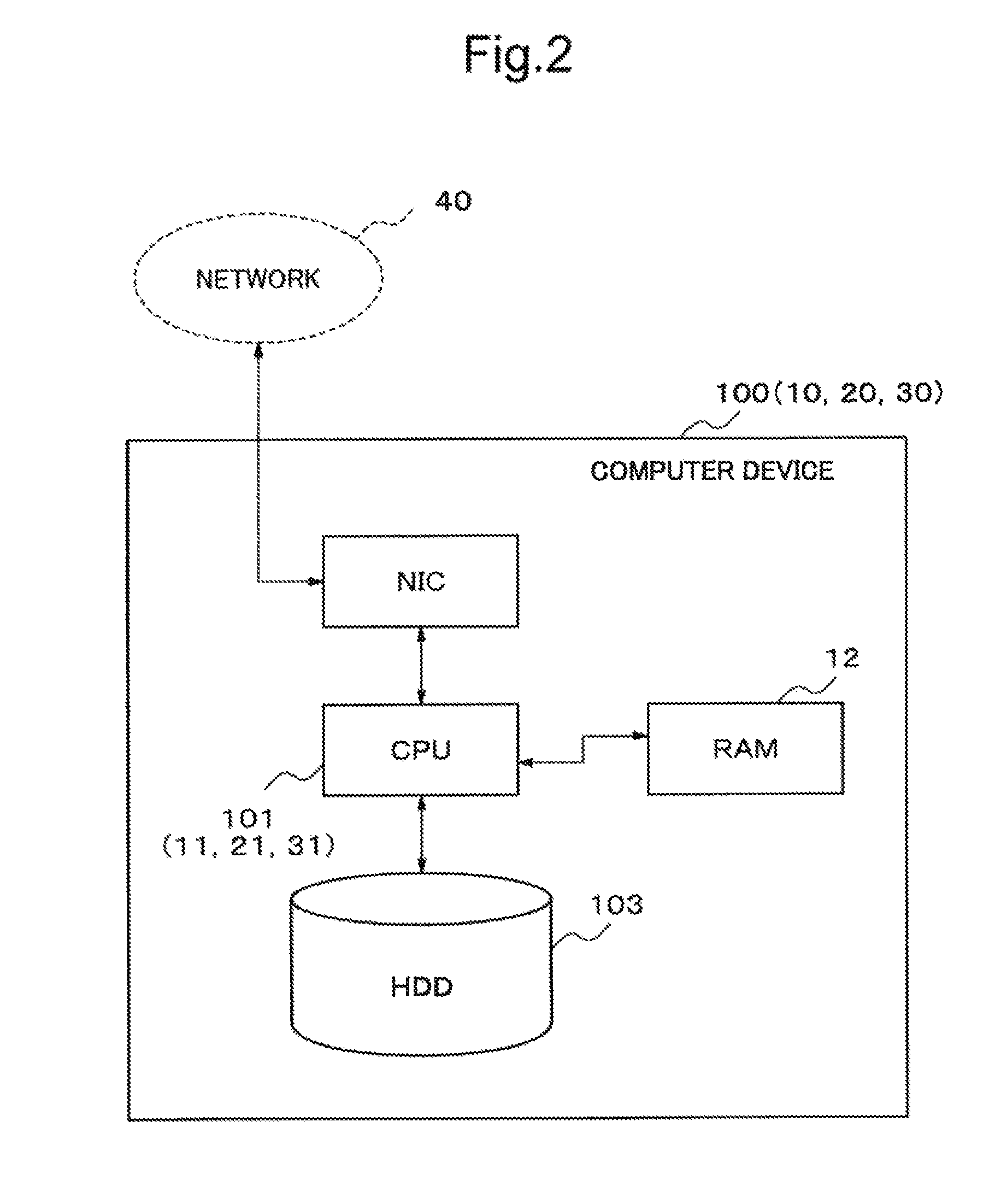 Signature device, signature verification device, anonymous authetication system, signing method, signature authentication method, and programs therefor