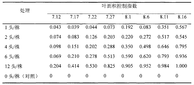 Method for preserving ophraella communa in winter and raising ophraella communa in plastic tent