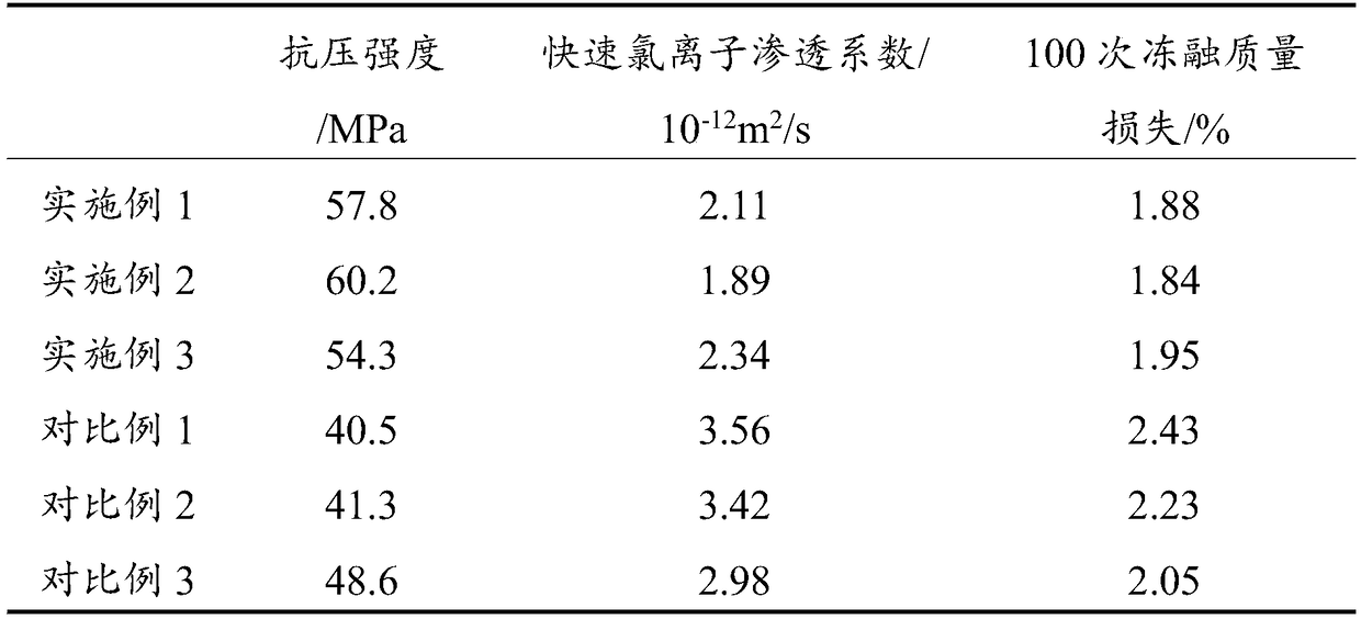 Modified recycled concrete and preparation method thereof