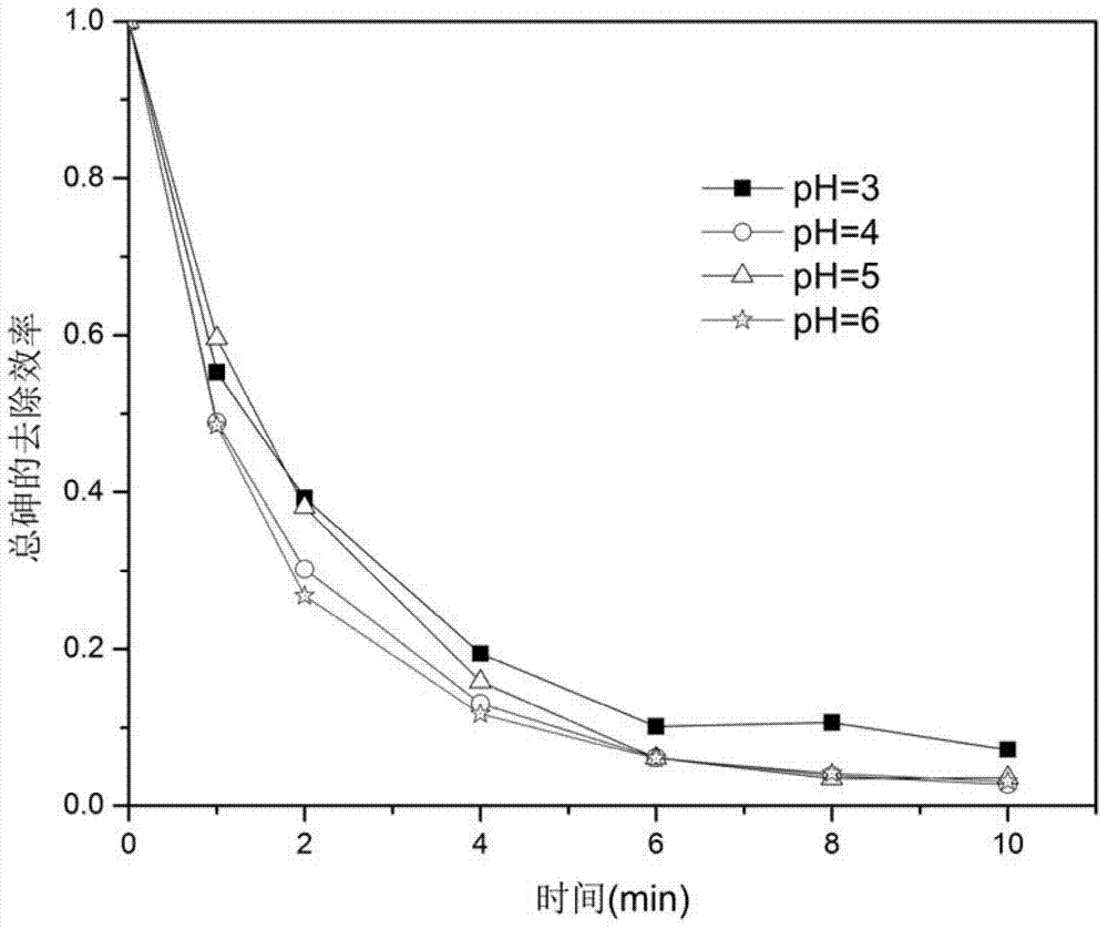 Method and device for high-efficiently and quickly oxidizing and fixing arsenic in wastewater based on glow discharge