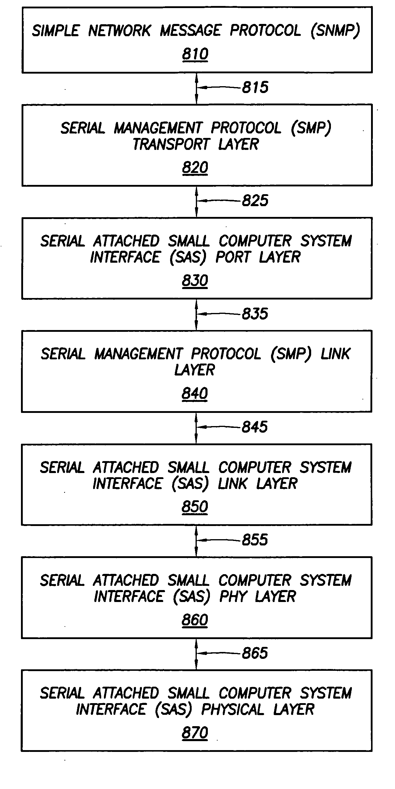 Method to encapsulate SNMP over serial attached SCSI for network management operations to manage external storage subsystems