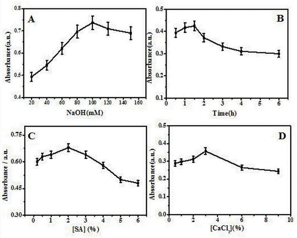 Preparation method of multifunctional mimic enzyme composite sphere and application thereof