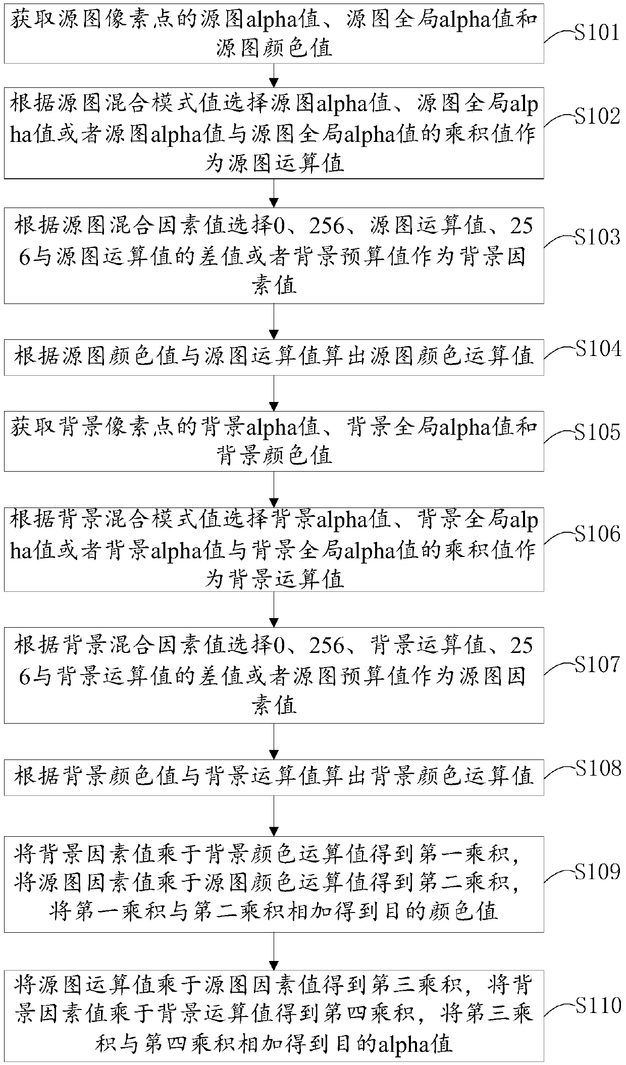 Image processing method and device