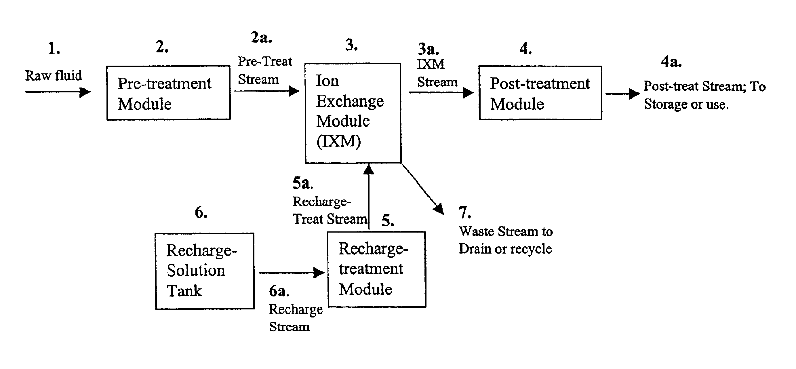 Ion-exchange based fluid treatment systems