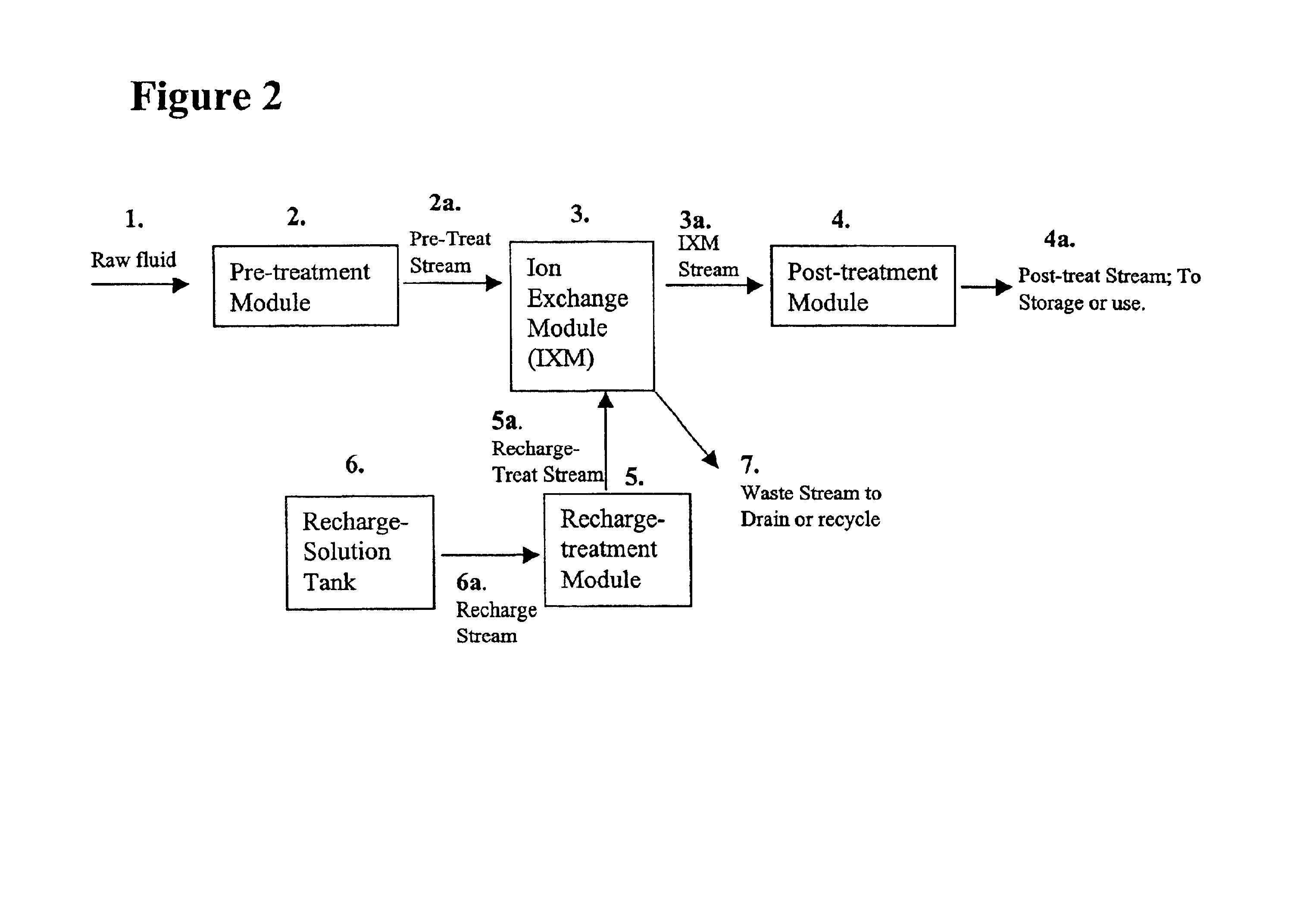 Ion-exchange based fluid treatment systems