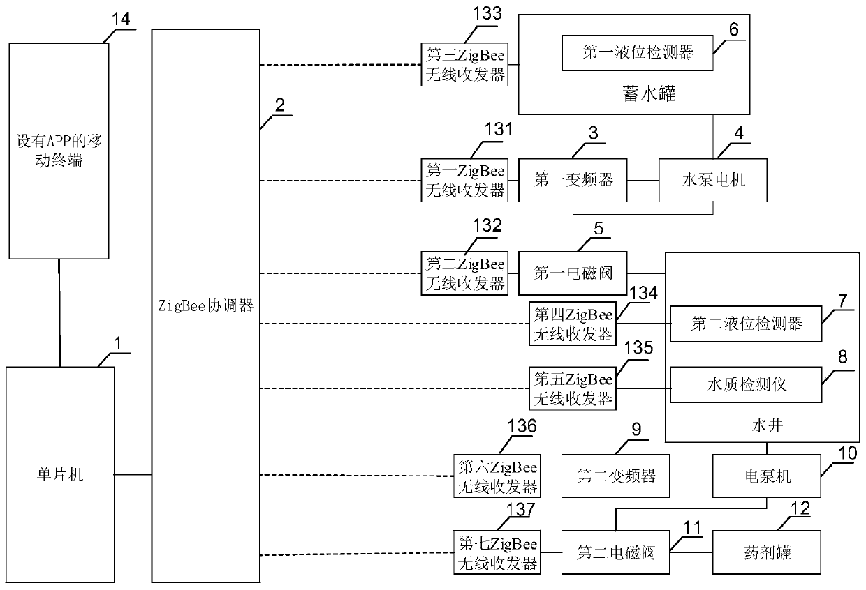 A control device and equipment for a water storage system