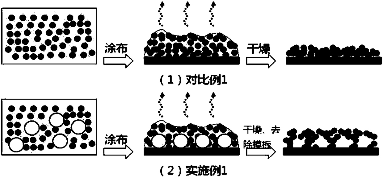 Porous electrode and preparation and application thereof