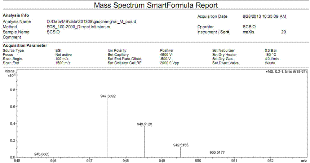 Camellia nitidissima saponin A, and preparation method and antitumor application thereof