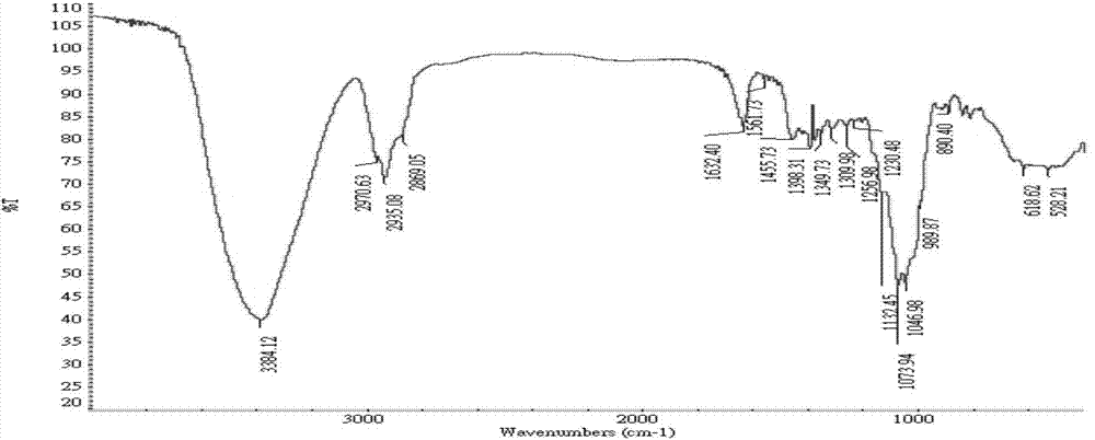 Camellia nitidissima saponin A, and preparation method and antitumor application thereof