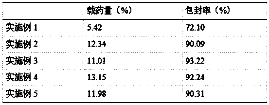 Preparation method of timolol maleate sustained release microspheres