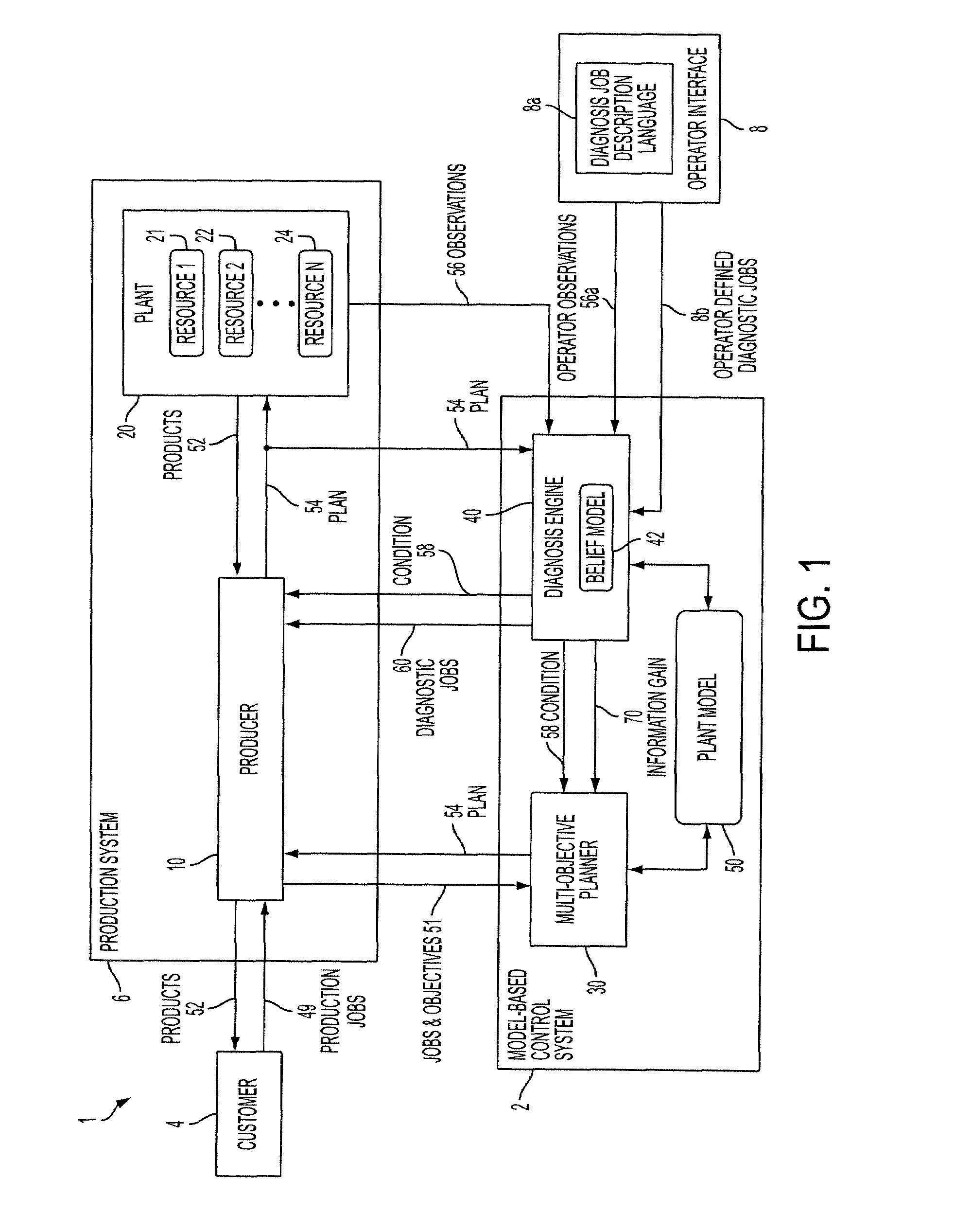 Methods and systems for constructing production plans