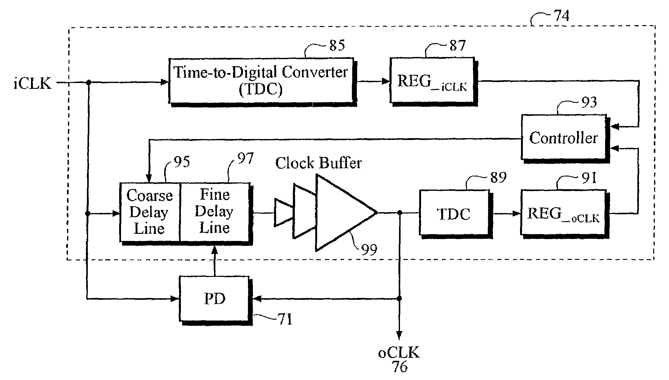 Zero-delay buffer circuit for a spread spectrum clock system and method therefor