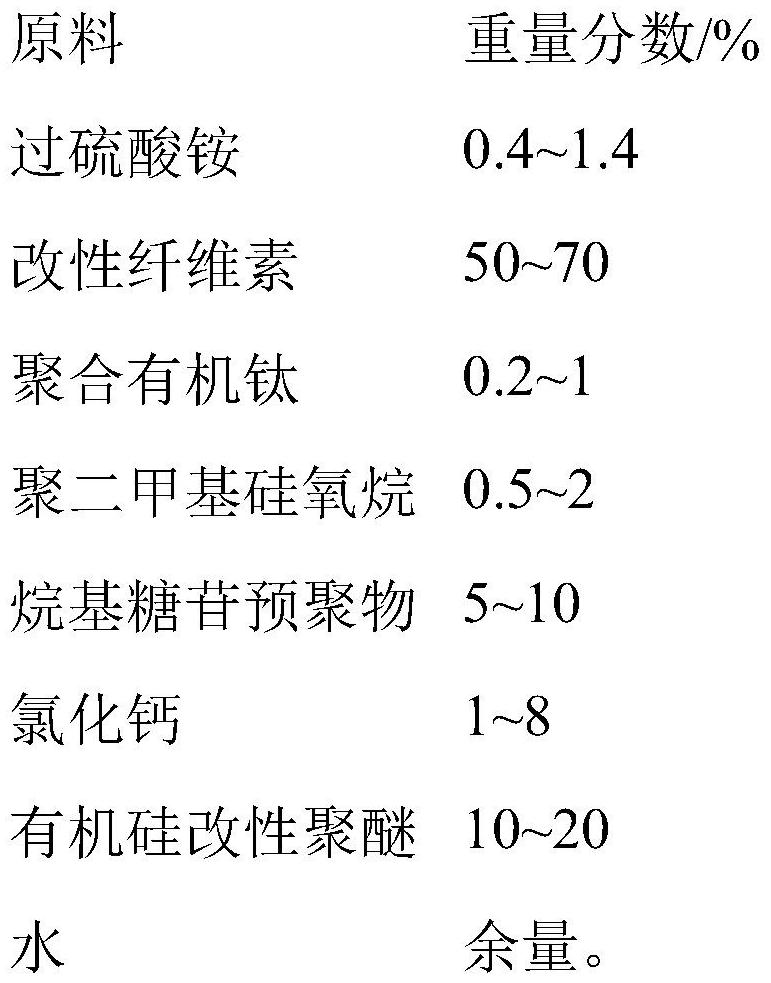 A kind of rapid gel breaker for xanthan gum system sewage sludge emulsion treatment and its preparation method and application