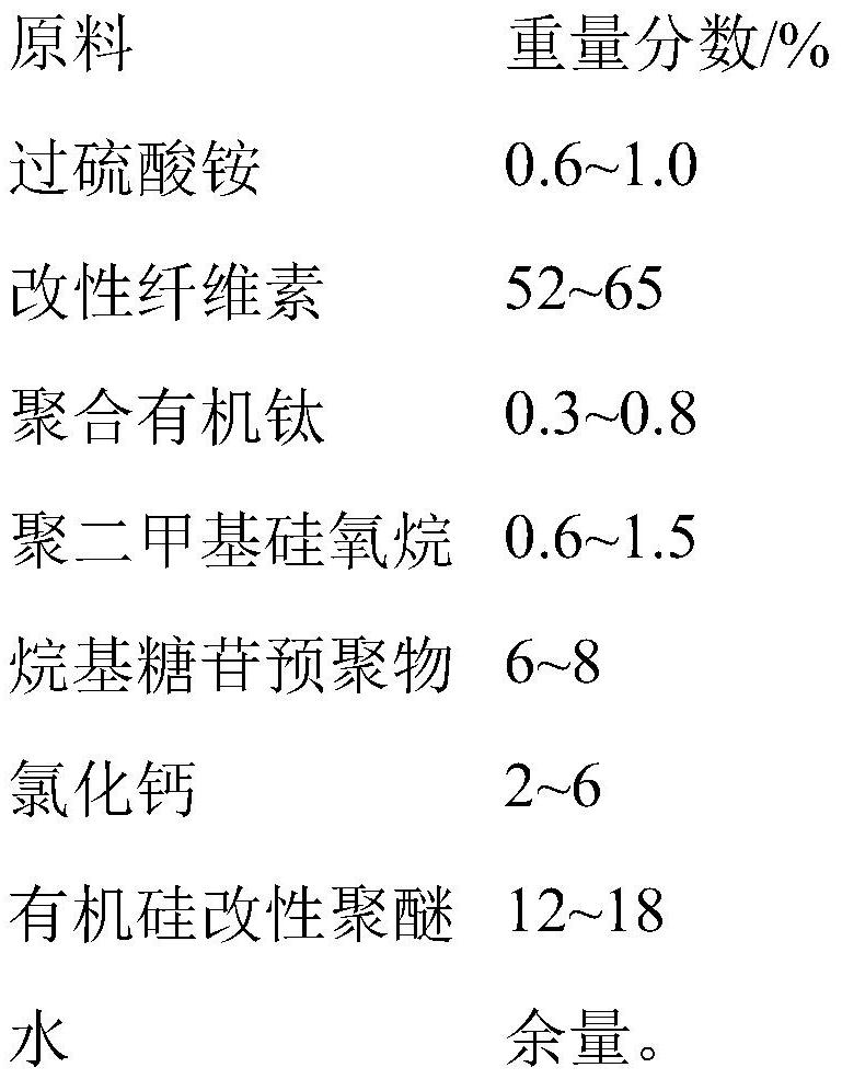 A kind of rapid gel breaker for xanthan gum system sewage sludge emulsion treatment and its preparation method and application