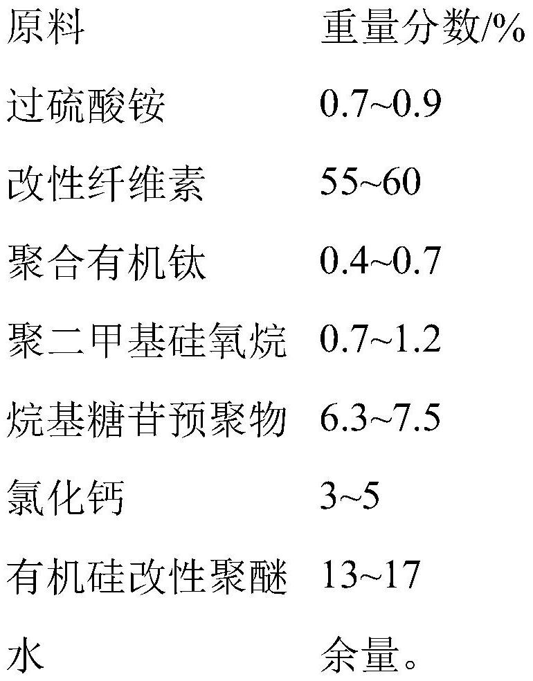 A kind of rapid gel breaker for xanthan gum system sewage sludge emulsion treatment and its preparation method and application