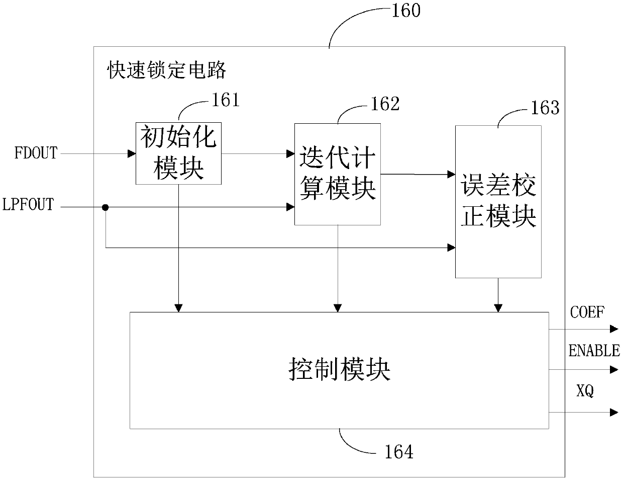 An all-digital phase-locked loop and its phase-locked method