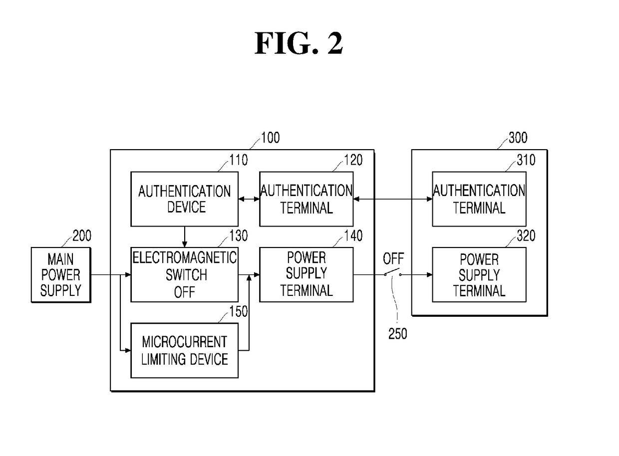 User authenticating electrical outlet or connector, power mediating module, and power consuming device