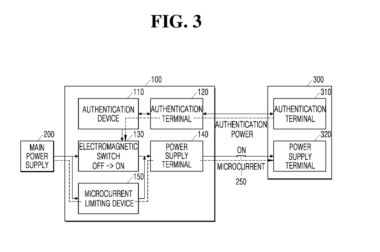 User authenticating electrical outlet or connector, power mediating module, and power consuming device