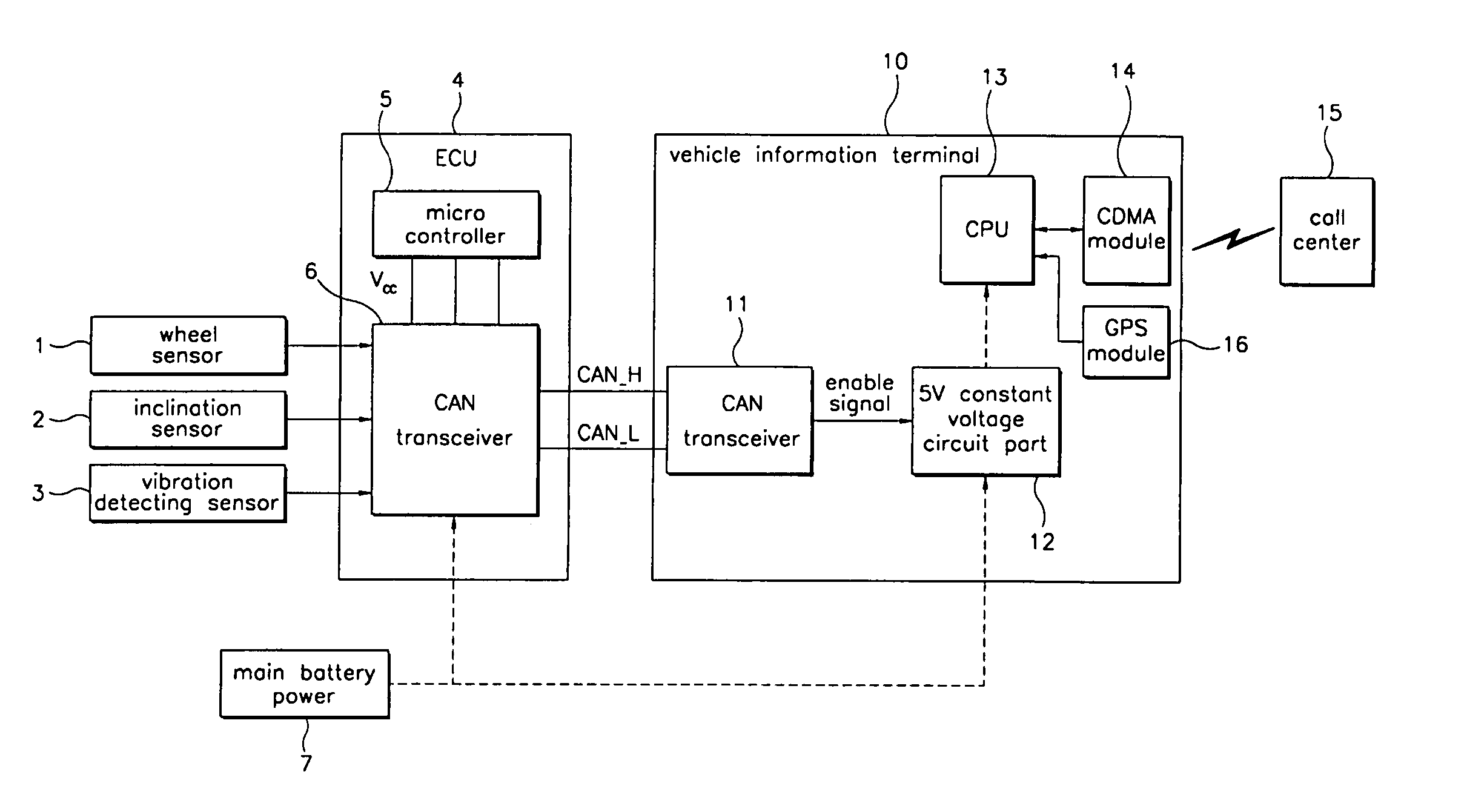 Vehicle theft prevention system and method thereof