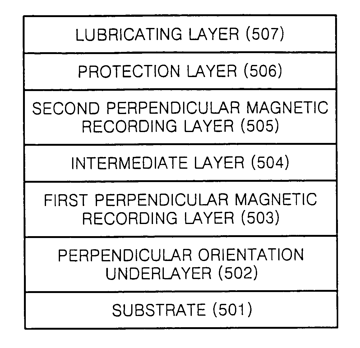 Perpendicular magnetic recording media