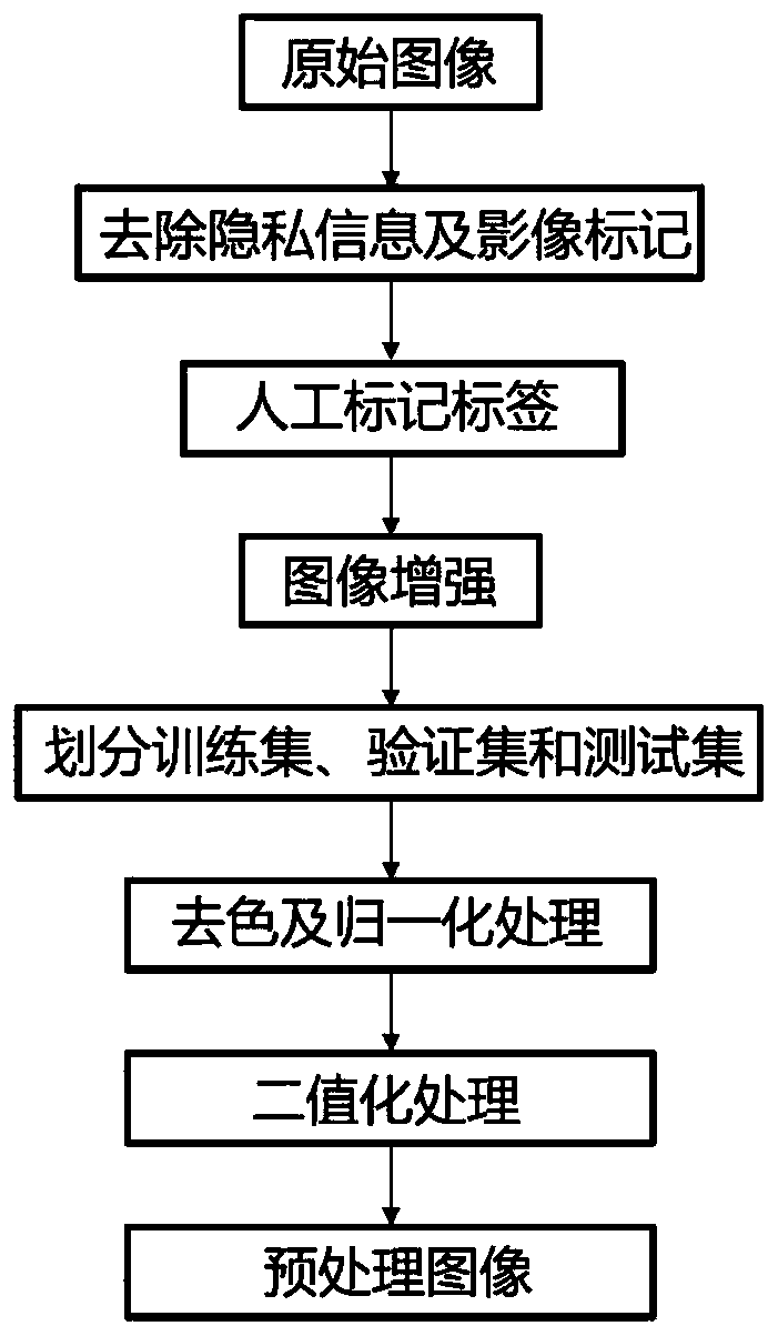 Medical ultrasonic image segmentation method