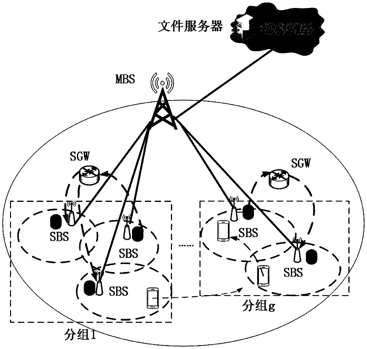 An edge cooperation cache optimization method based on user mobility prediction