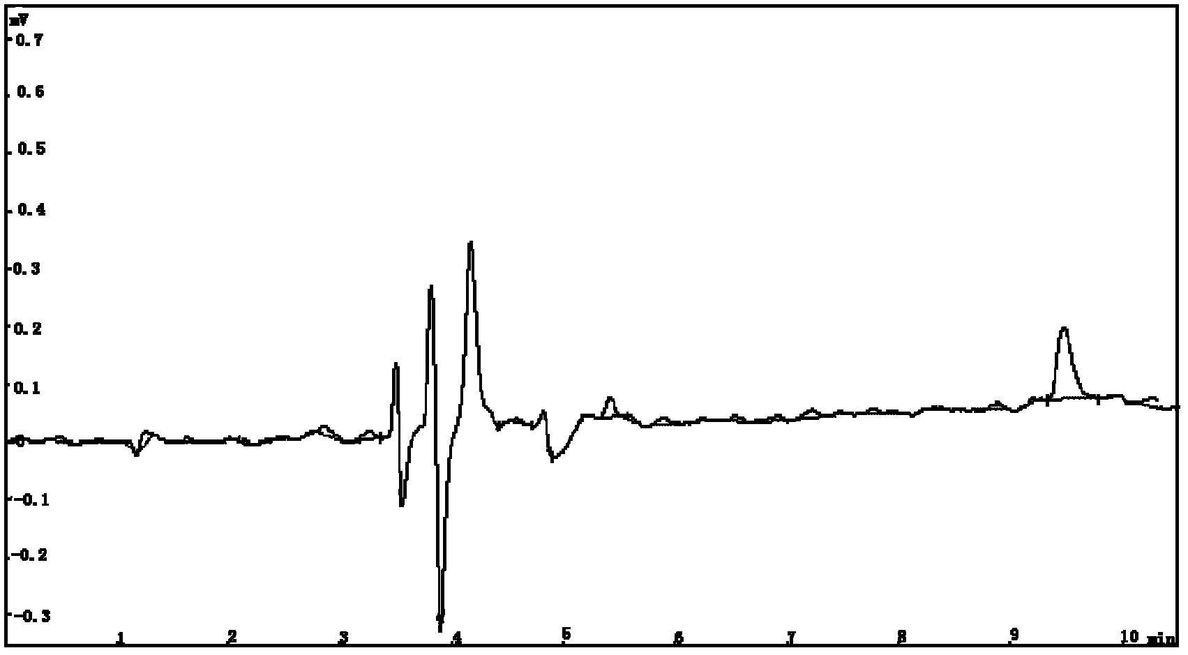 Method for detecting tripolycyanamide in aquatic product via pressurized capillary electrochromatography