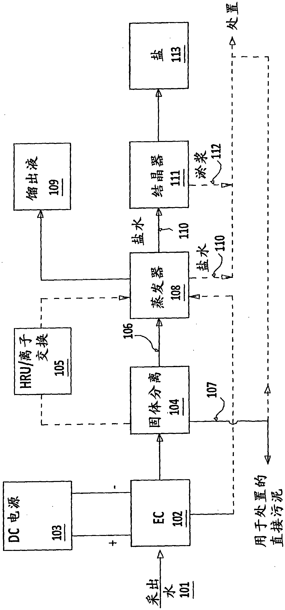 Water treatment process