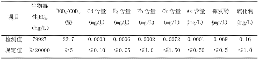 A natural polymer environmentally friendly drilling solution