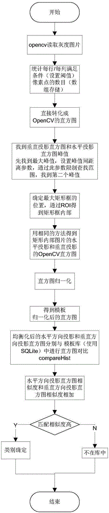 Crack intelligent identification classification method