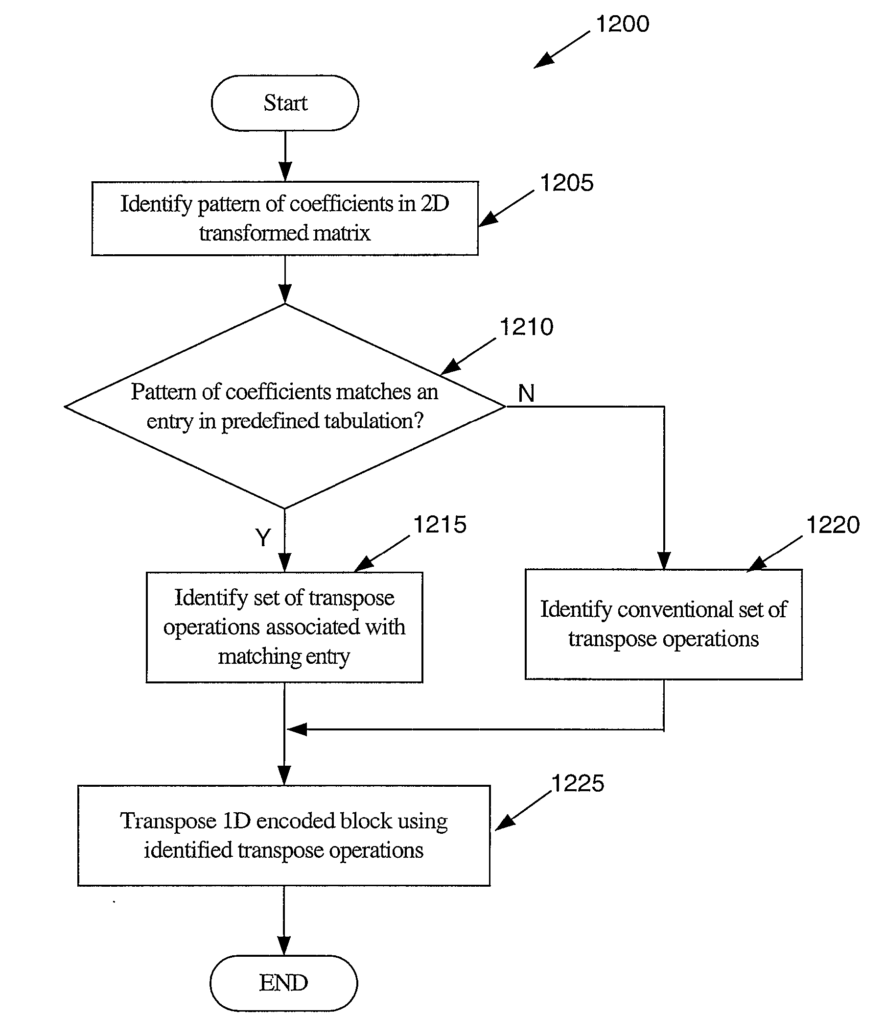 Video encoding and decoding