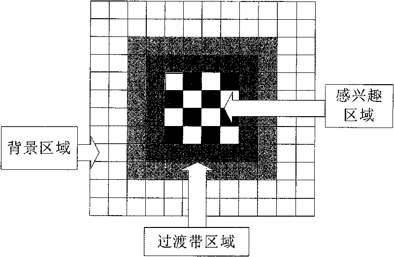 A video image decoding and encoding method and device based on area