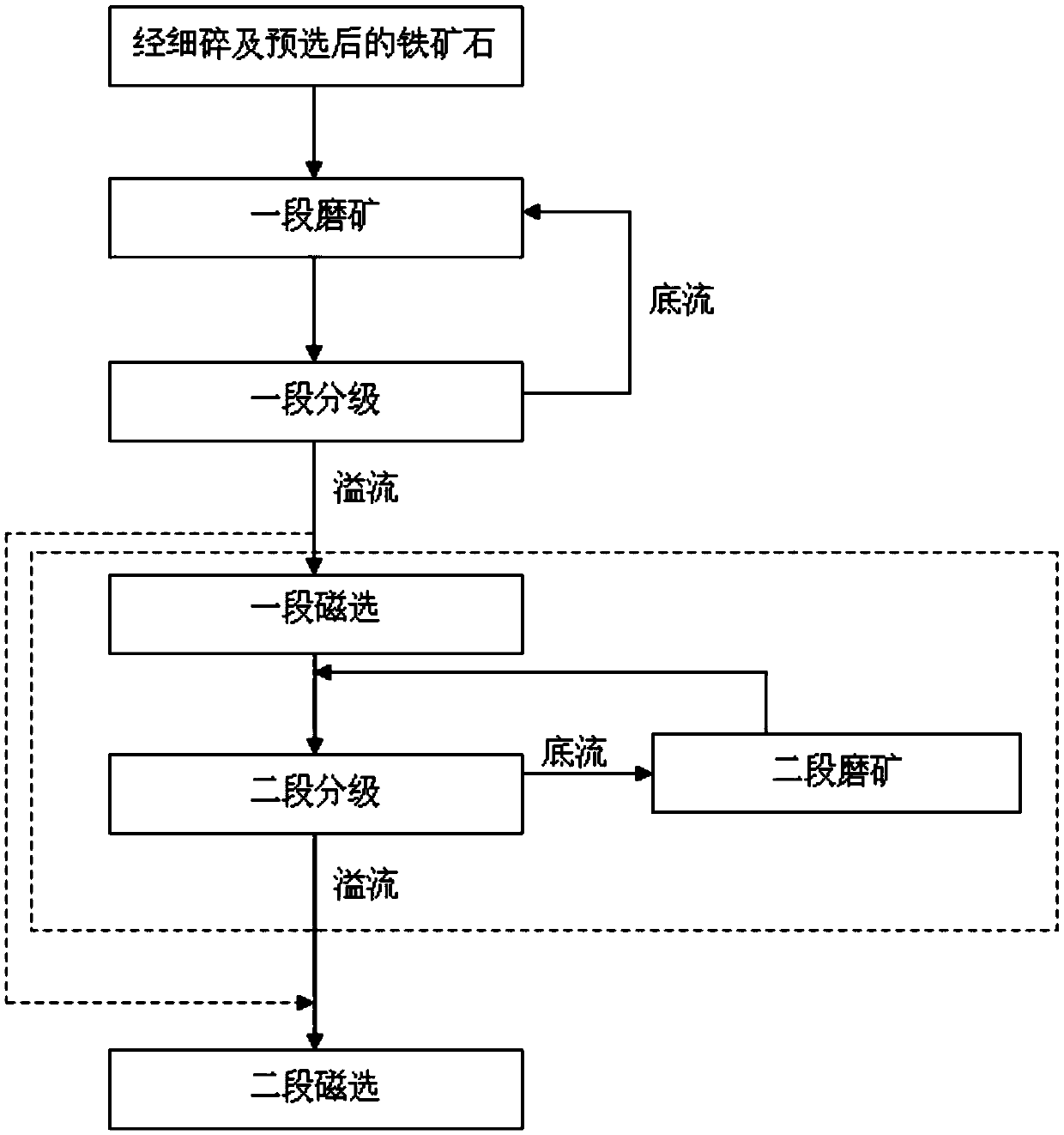 Method and system for producing refined sintered iron powder and refined pelletized iron powder simultaneously