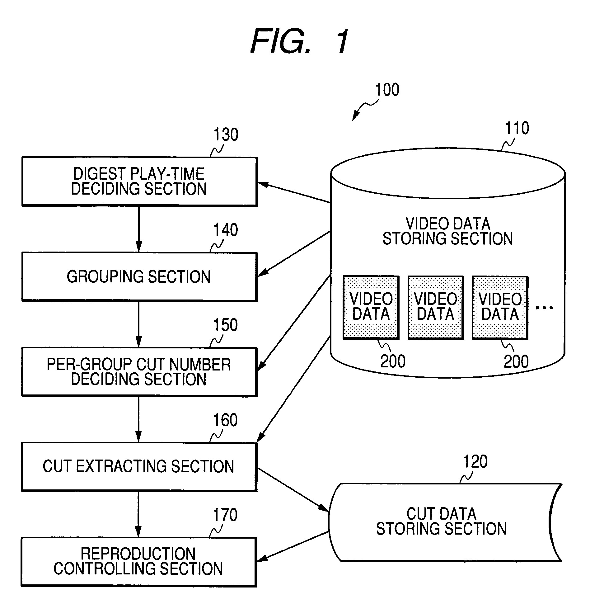 Method and apparatus for generating data representing digests of pictures