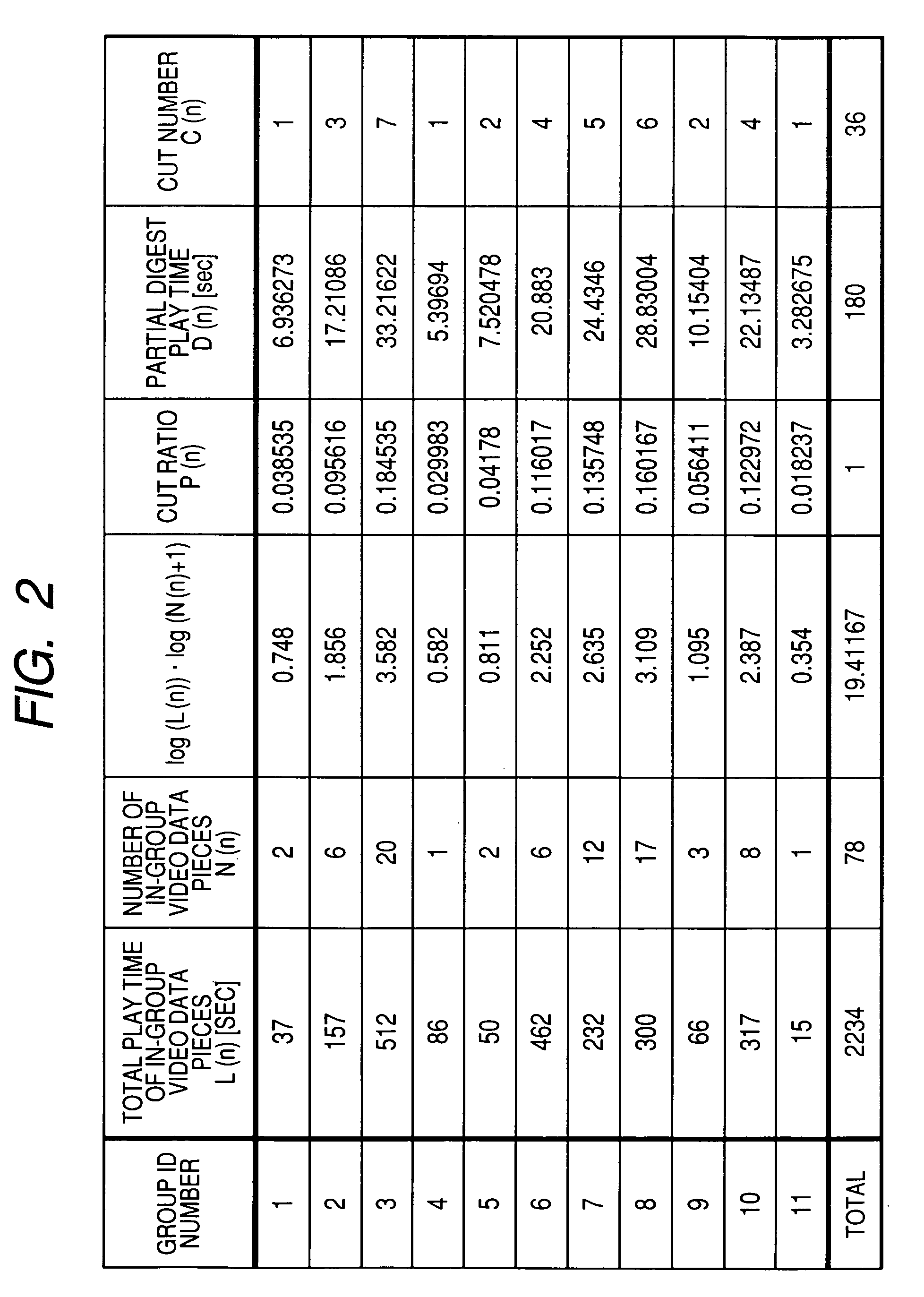 Method and apparatus for generating data representing digests of pictures