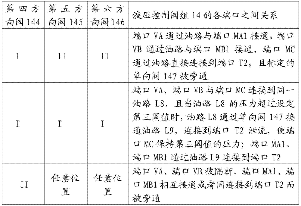 Closed type hydraulic transmission system