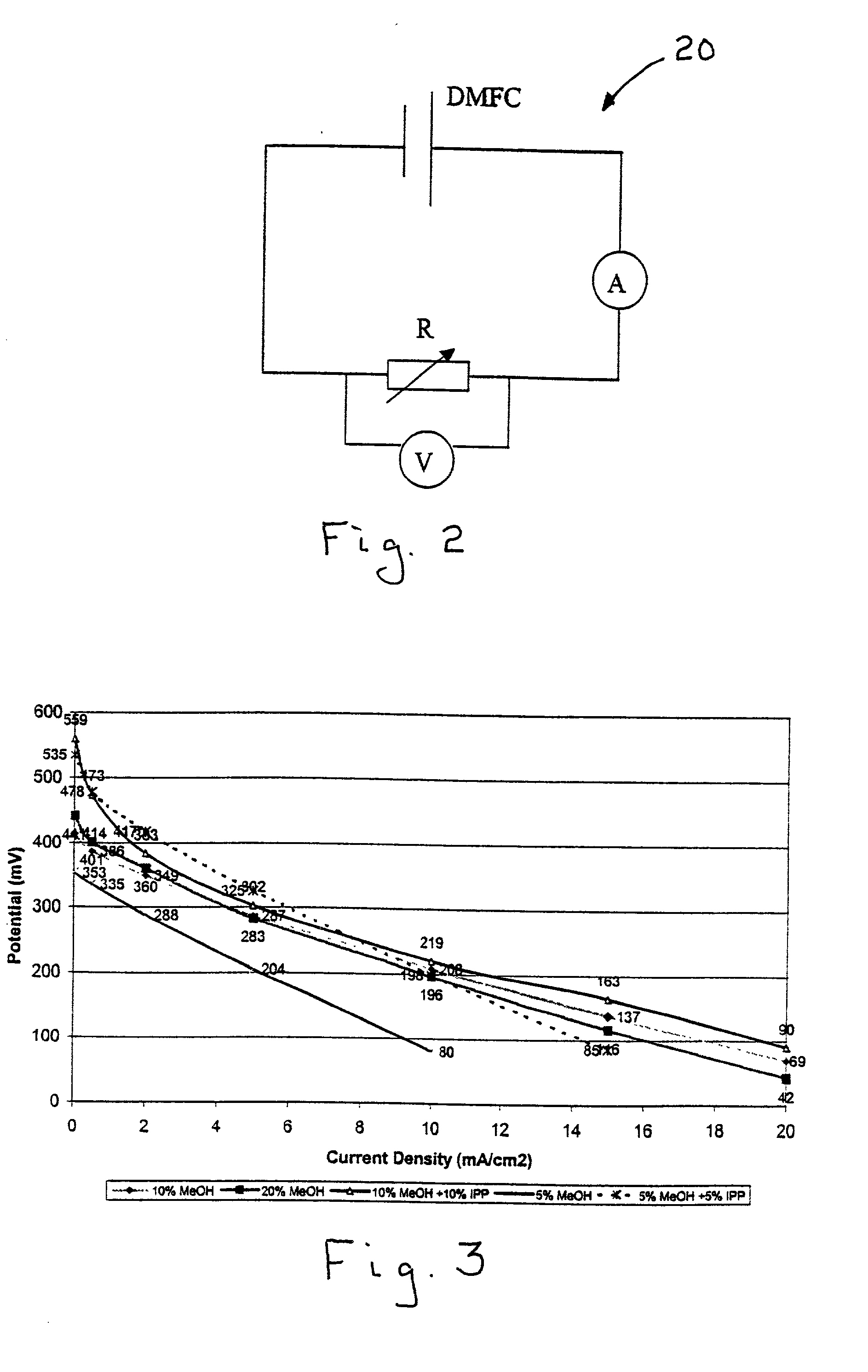 Chemical barriers in electrochemical devices